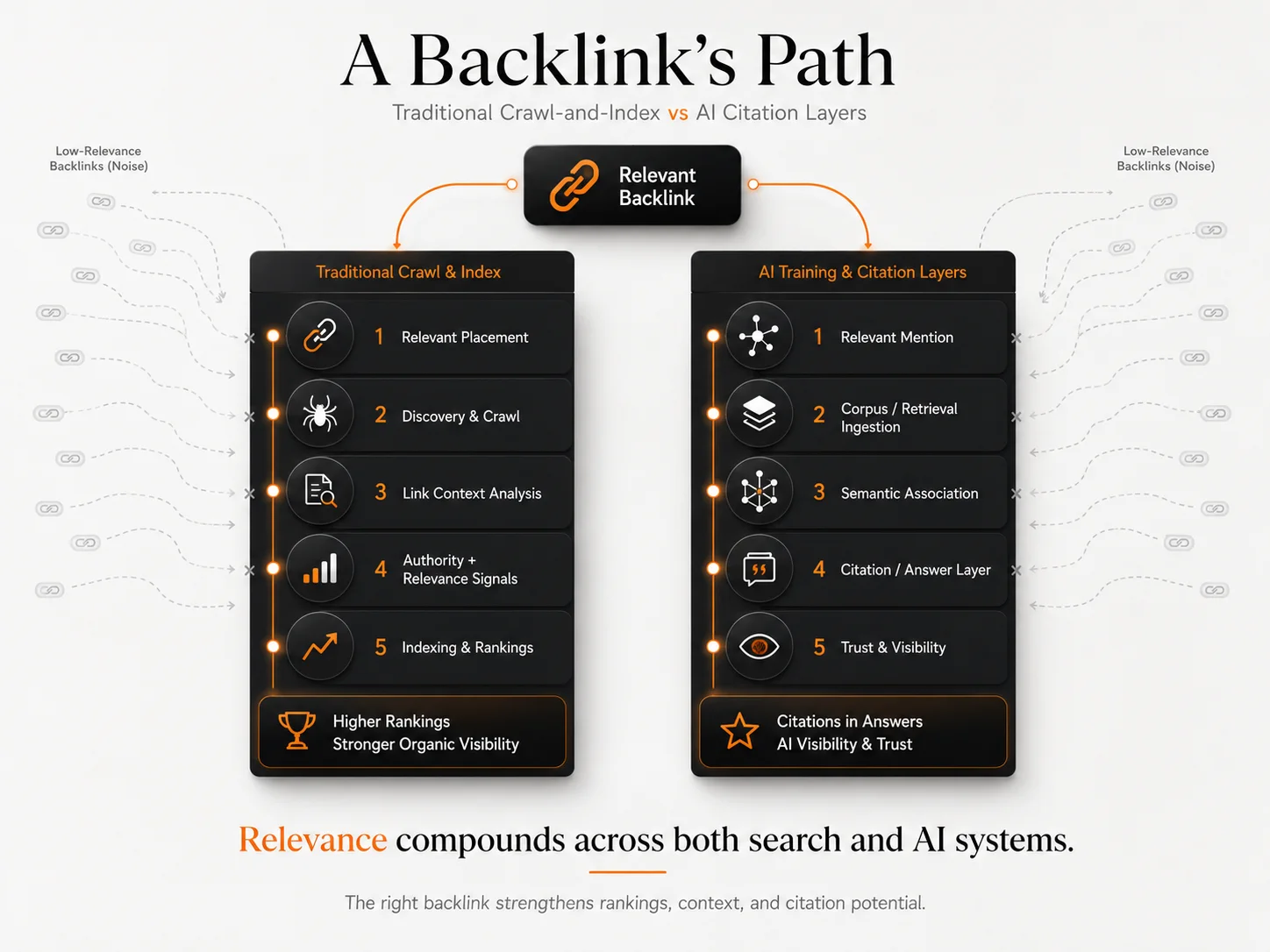 A backlink's path infographic