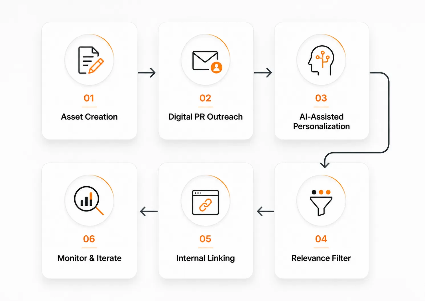 A flowchart of the framework