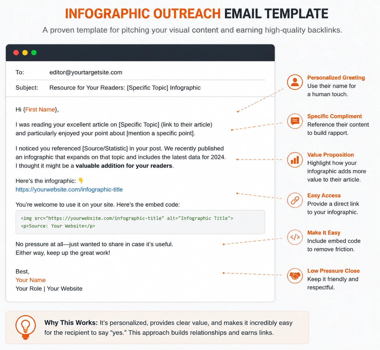 A screenshot of a successful infographic outreach email template