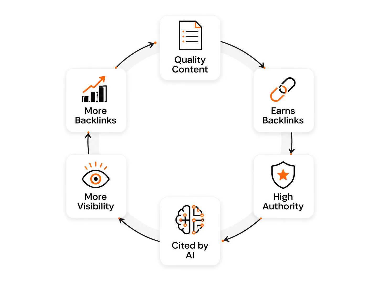 A virtuous cycle diagram