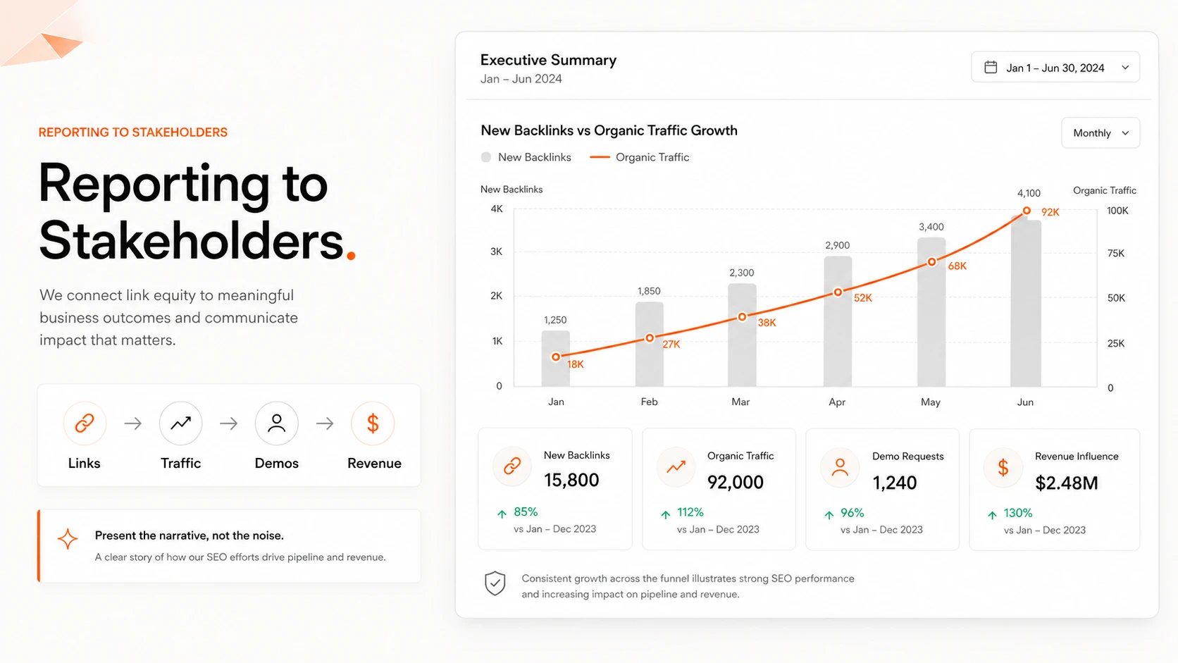 A sample dashboard charting new backlinks against organic traffic growth
