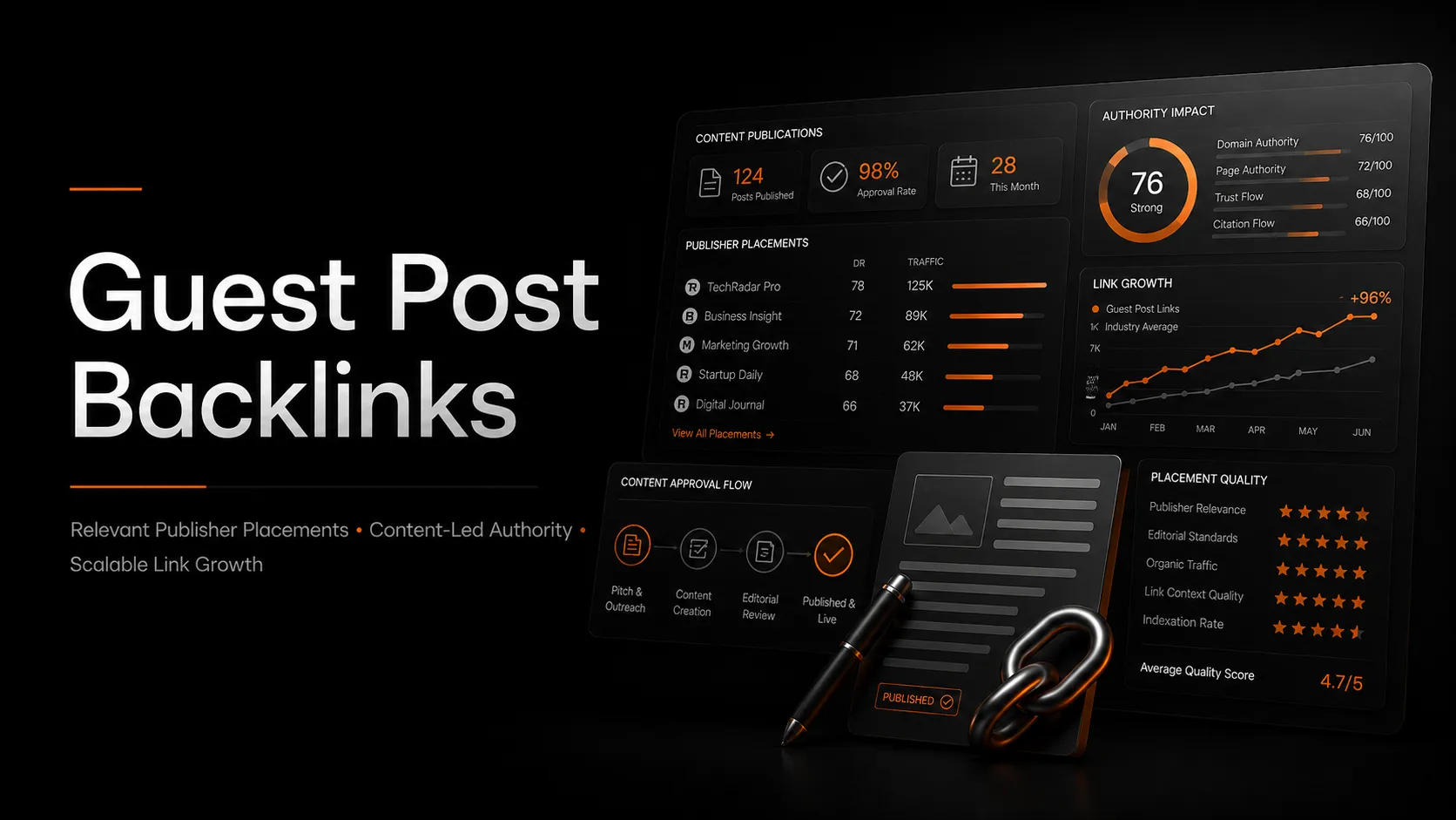 Guest Post Backlinks