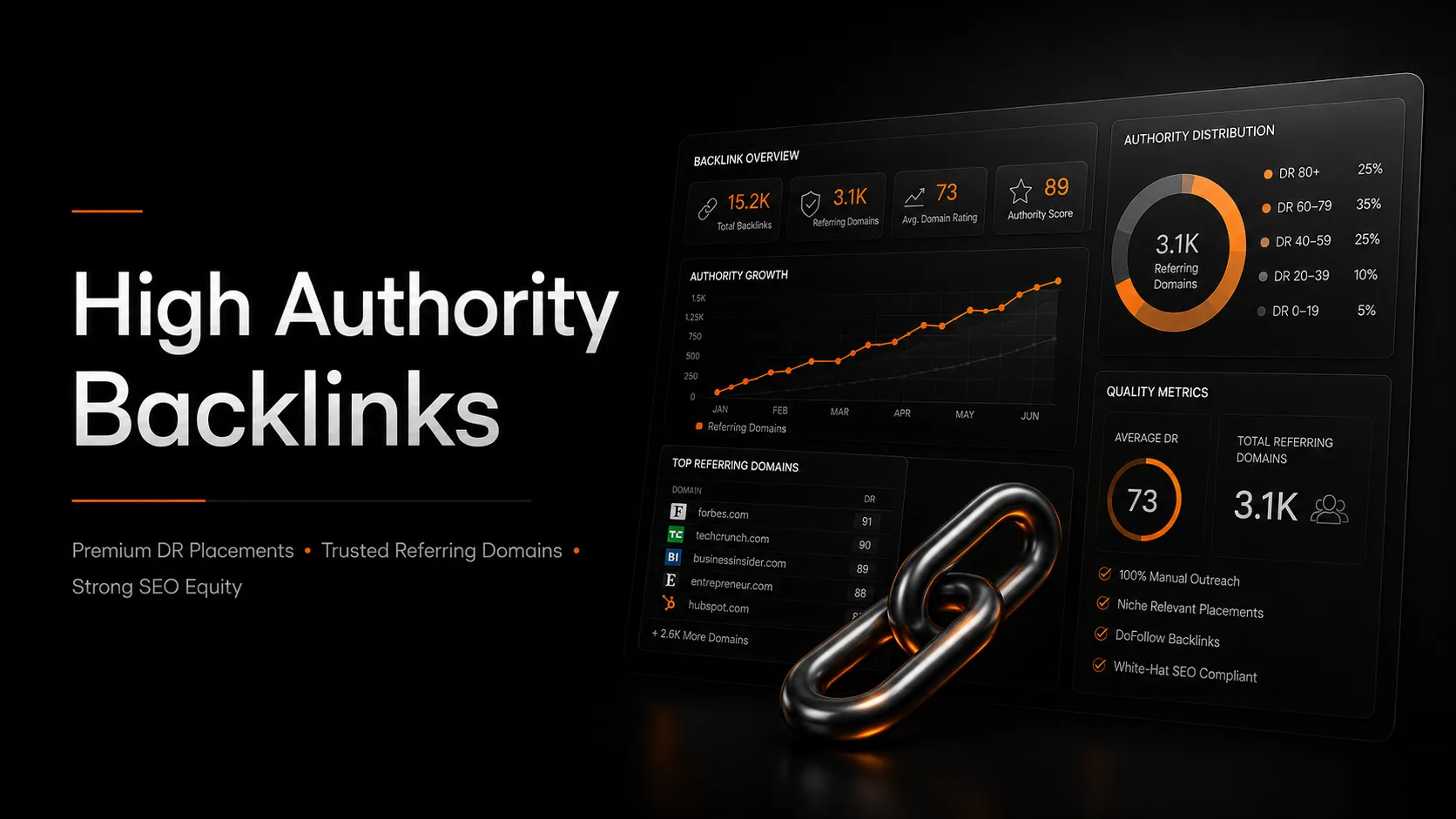 High Authority Backlinks