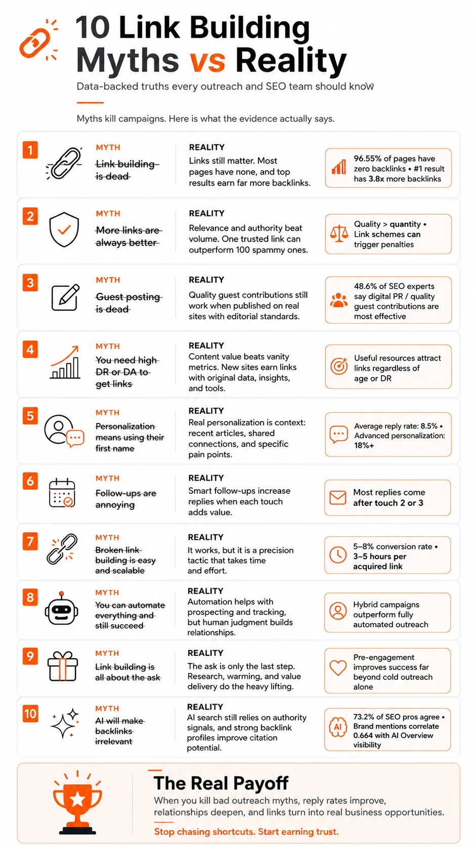 Infographic with crossed-out myth statements and bold reality statements