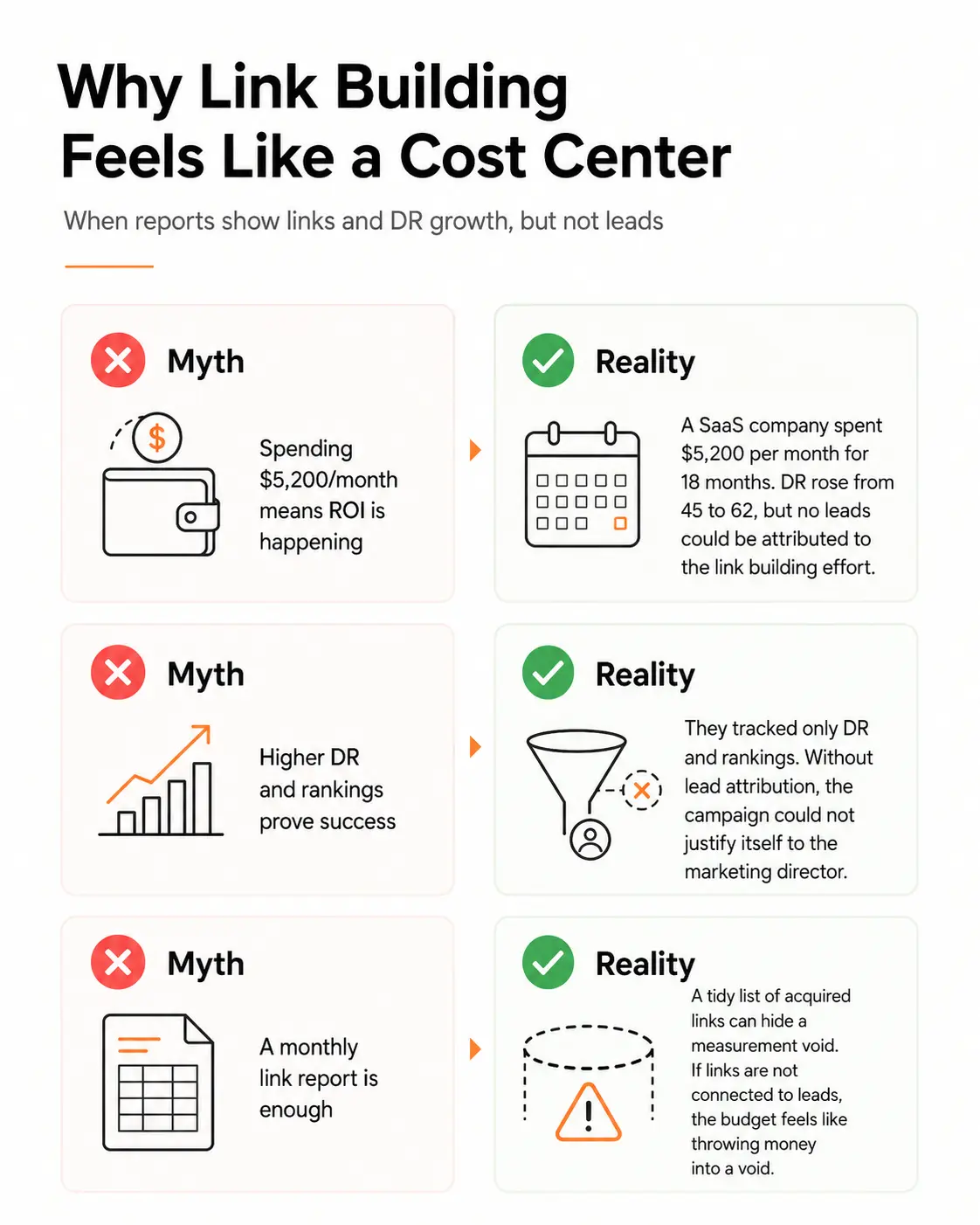 Link Building Uncertainty Loop Infographic