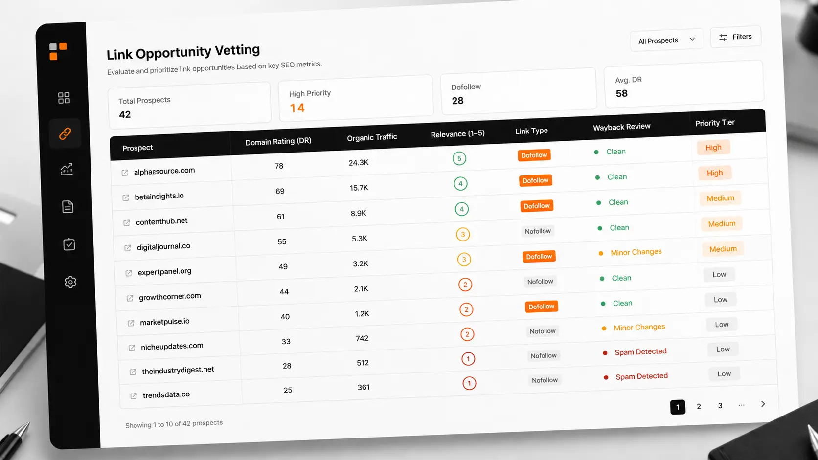 Link opportunity vetting dashboard