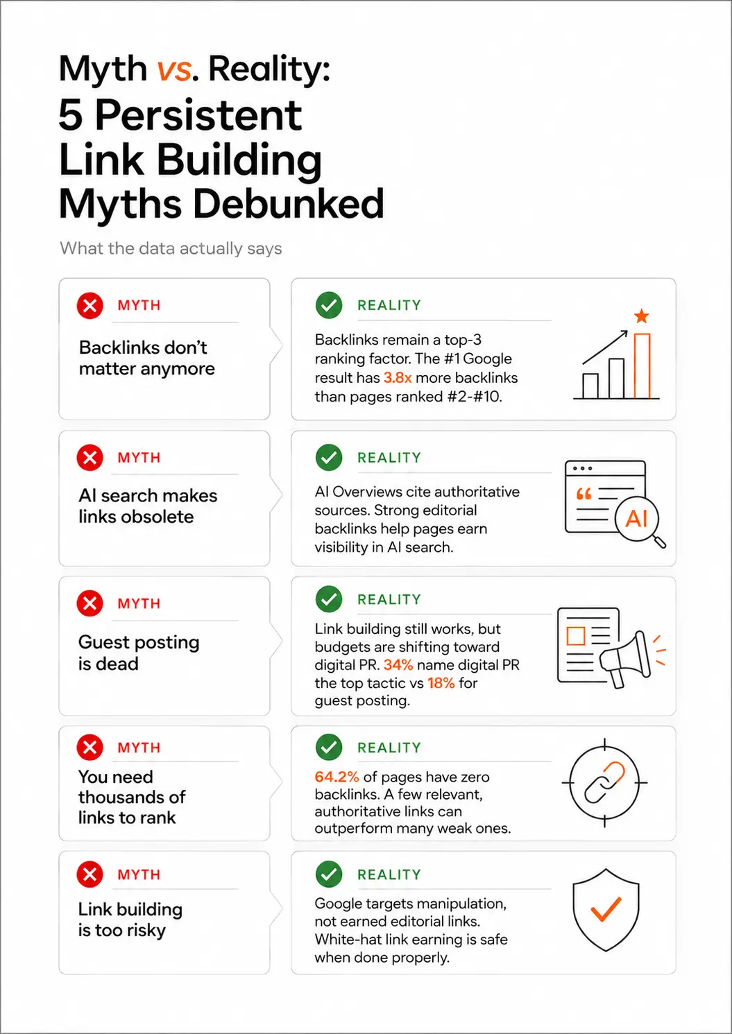Myths Debunked Infographic