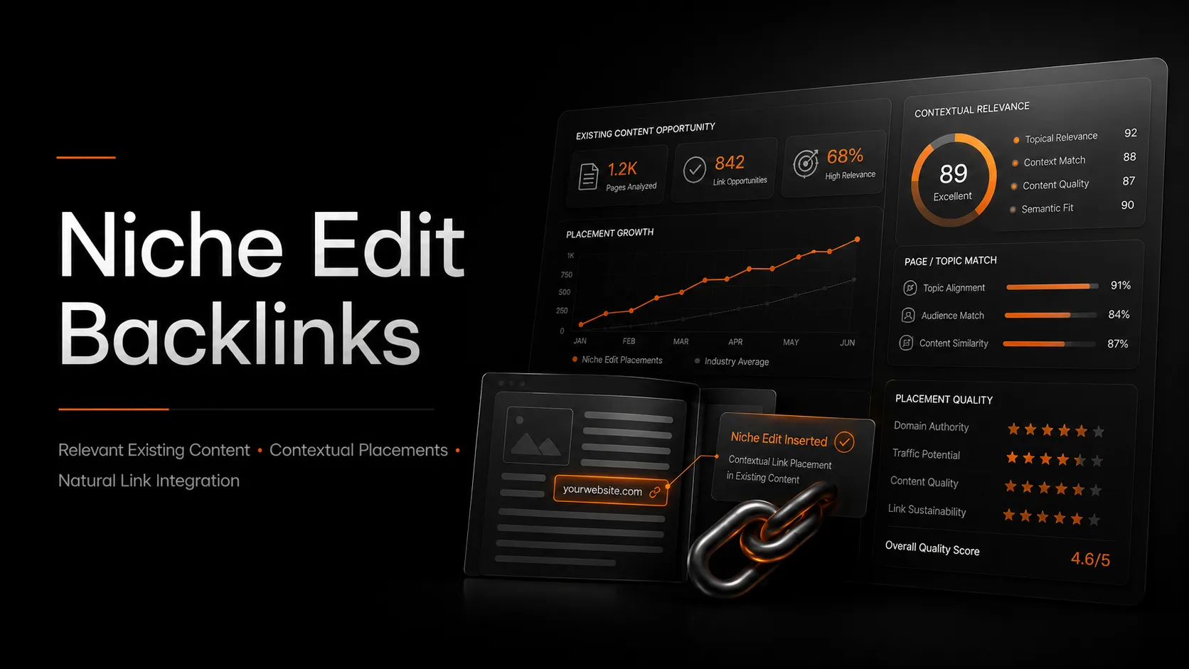 Niche Edits Backlinks Niche Edits Backlinks Image